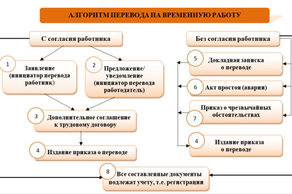 Зайти на сайт кракен