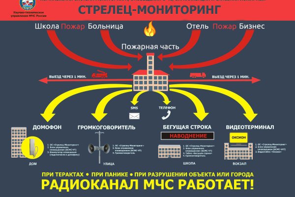 Clear ссылка на кракен