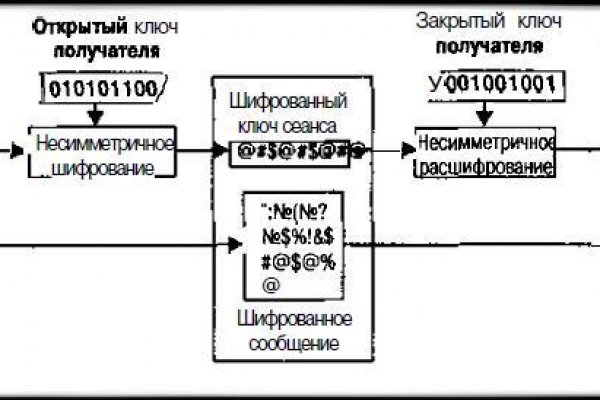 Кракен сайт официальный onion