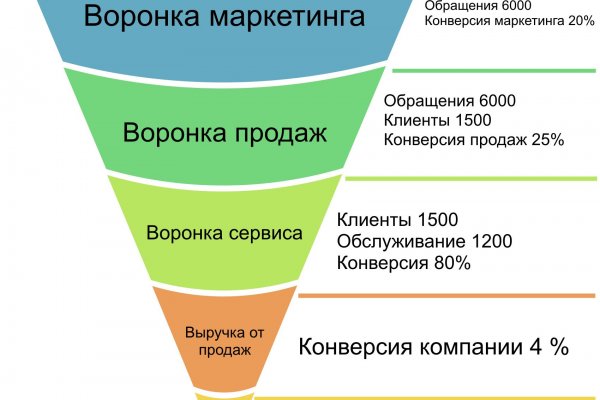 Как зайти на кракен
