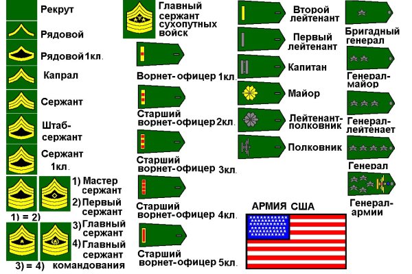 Как войти в кракен