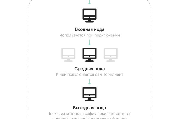 Кракен kr2connect co
