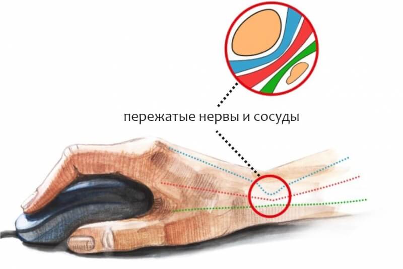 Kraken clear ссылка
